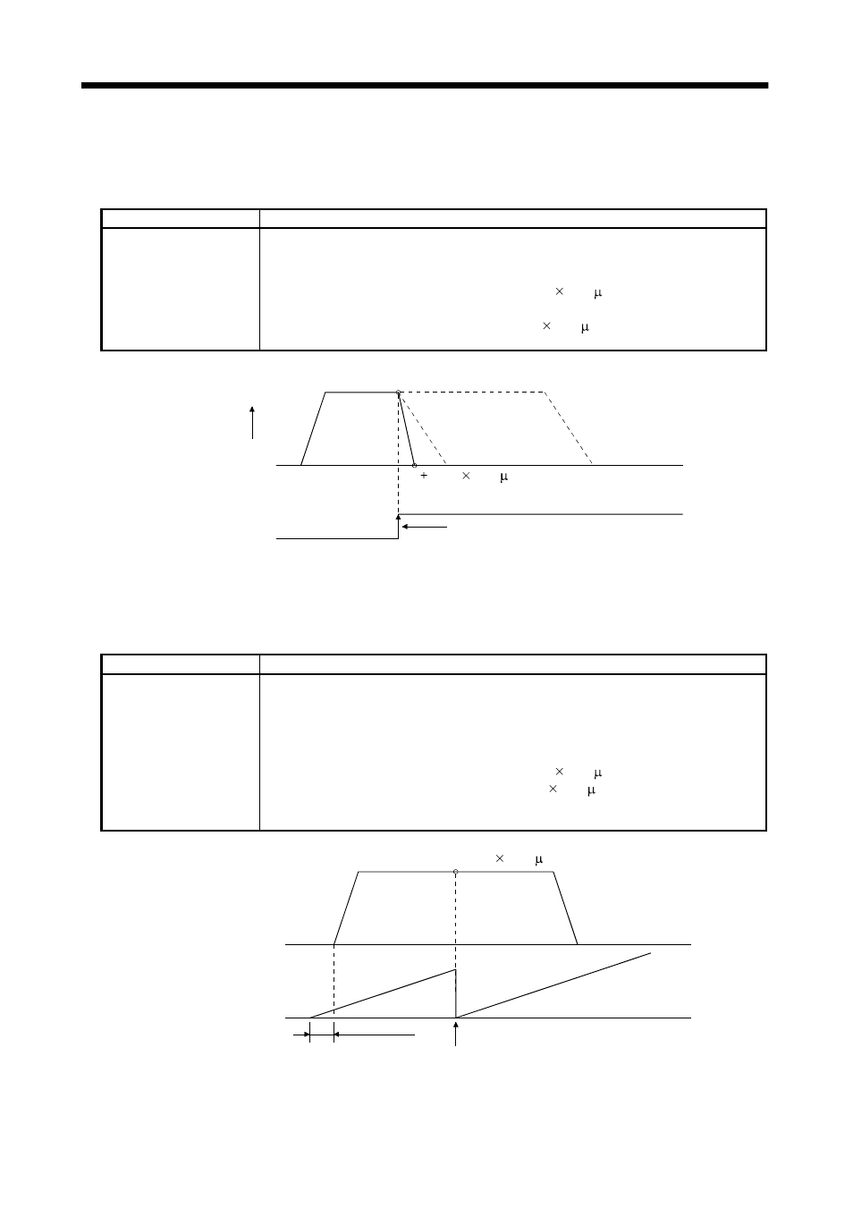 Operation | MITSUBISHI ELECTRIC MR-J2S- CL User Manual | Page 103 / 337