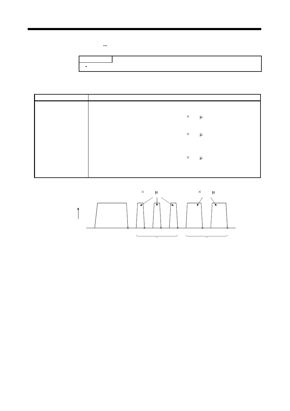 Operation | MITSUBISHI ELECTRIC MR-J2S- CL User Manual | Page 104 / 337