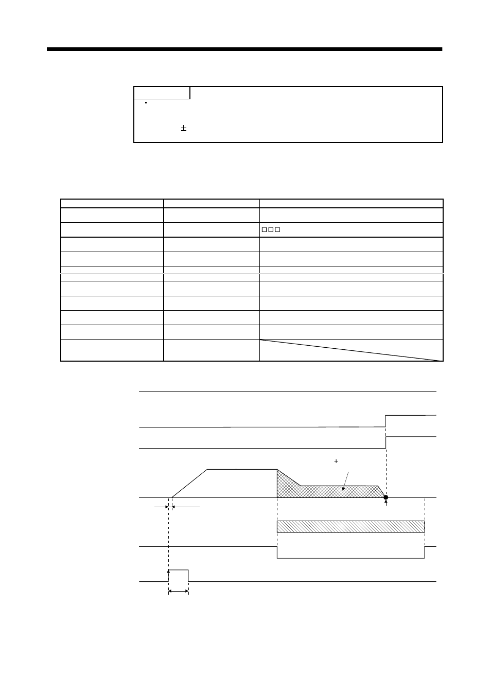 Operation | MITSUBISHI ELECTRIC MR-J2S- CL User Manual | Page 123 / 337