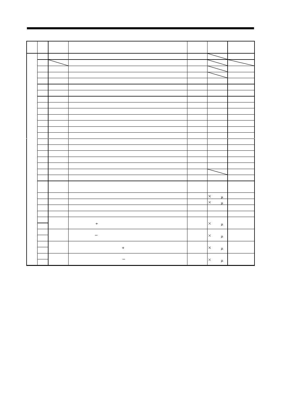 Parameters | MITSUBISHI ELECTRIC MR-J2S- CL User Manual | Page 136 / 337