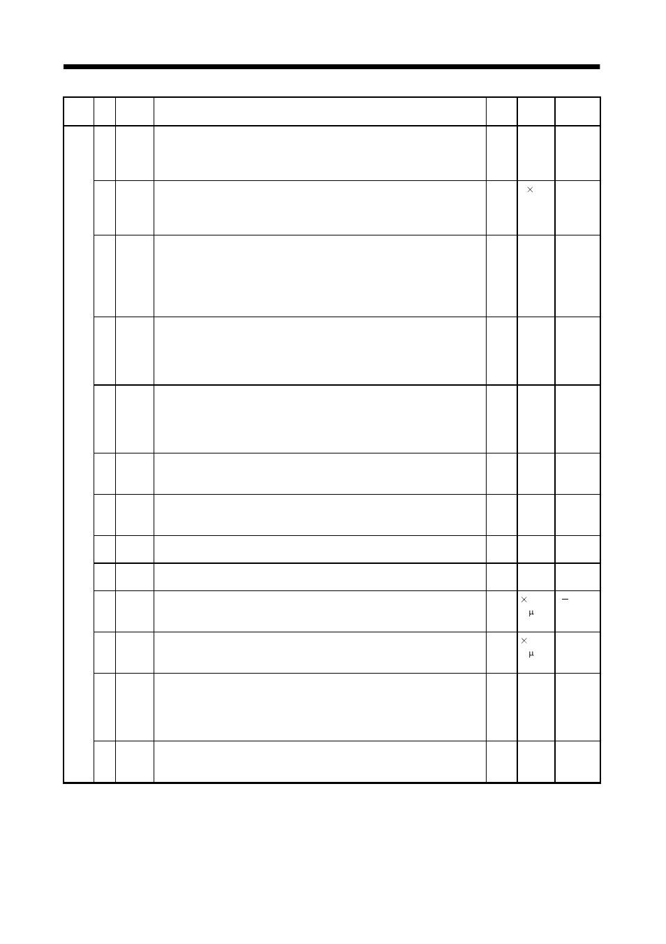 Parameters | MITSUBISHI ELECTRIC MR-J2S- CL User Manual | Page 146 / 337