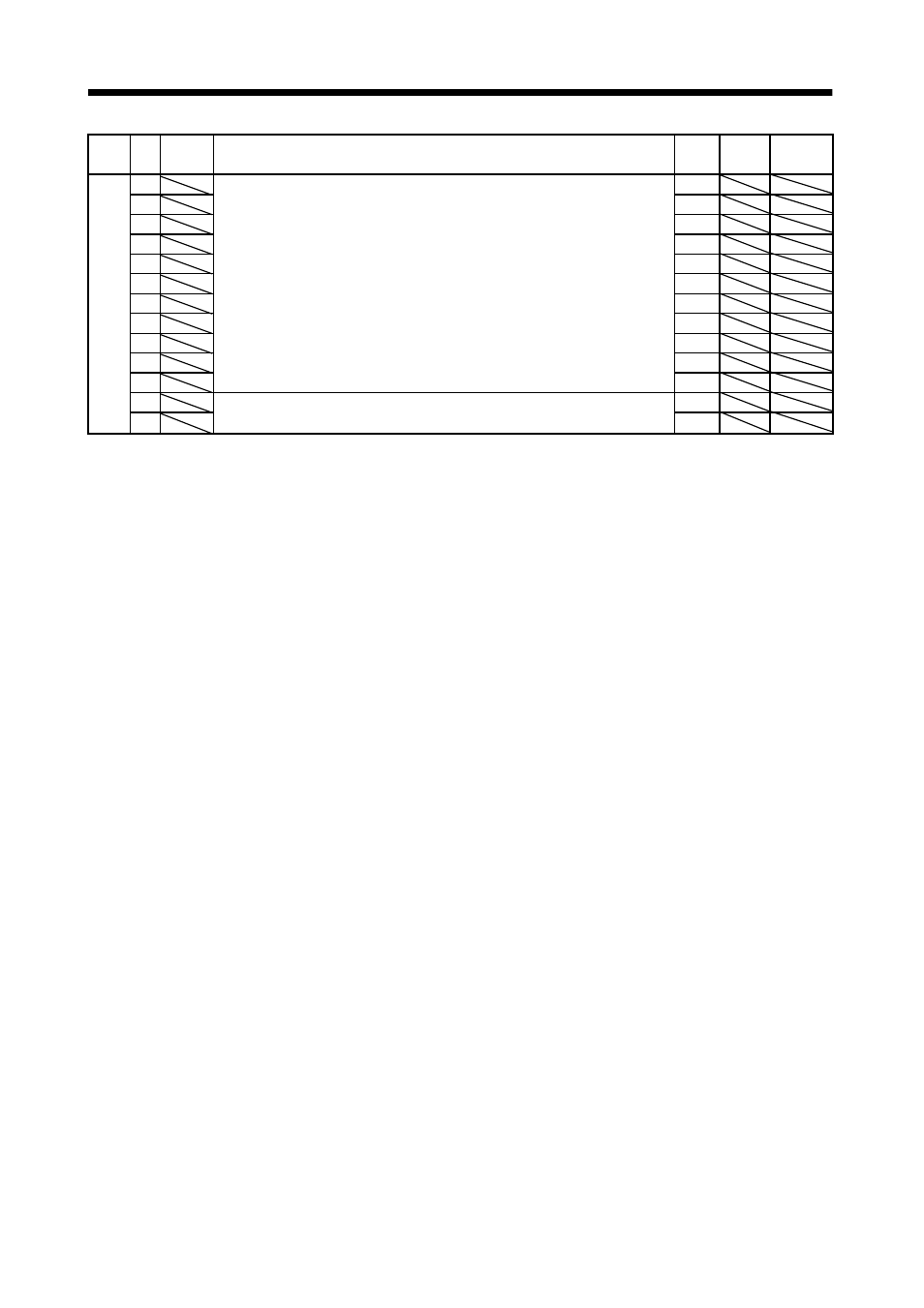 Parameters | MITSUBISHI ELECTRIC MR-J2S- CL User Manual | Page 153 / 337