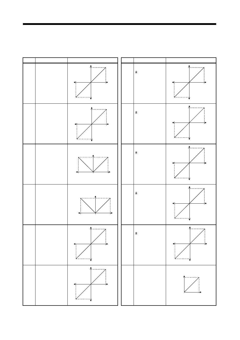 Parameters | MITSUBISHI ELECTRIC MR-J2S- CL User Manual | Page 157 / 337