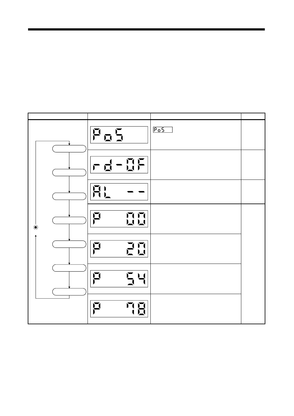 Display and operation, 1 display flowchart | MITSUBISHI ELECTRIC MR-J2S- CL User Manual | Page 184 / 337