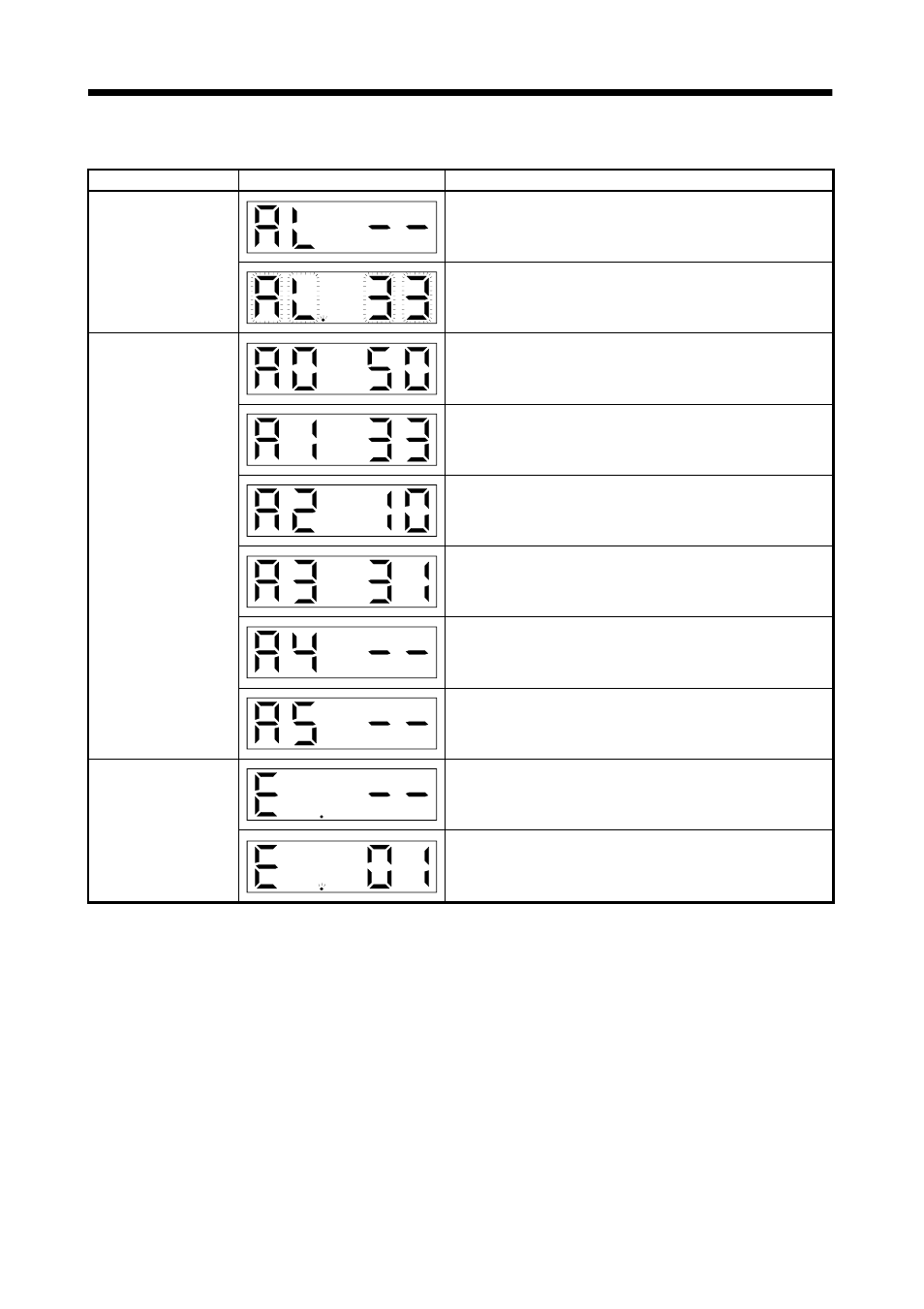 2 alarm mode list, Display and operation | MITSUBISHI ELECTRIC MR-J2S- CL User Manual | Page 192 / 337