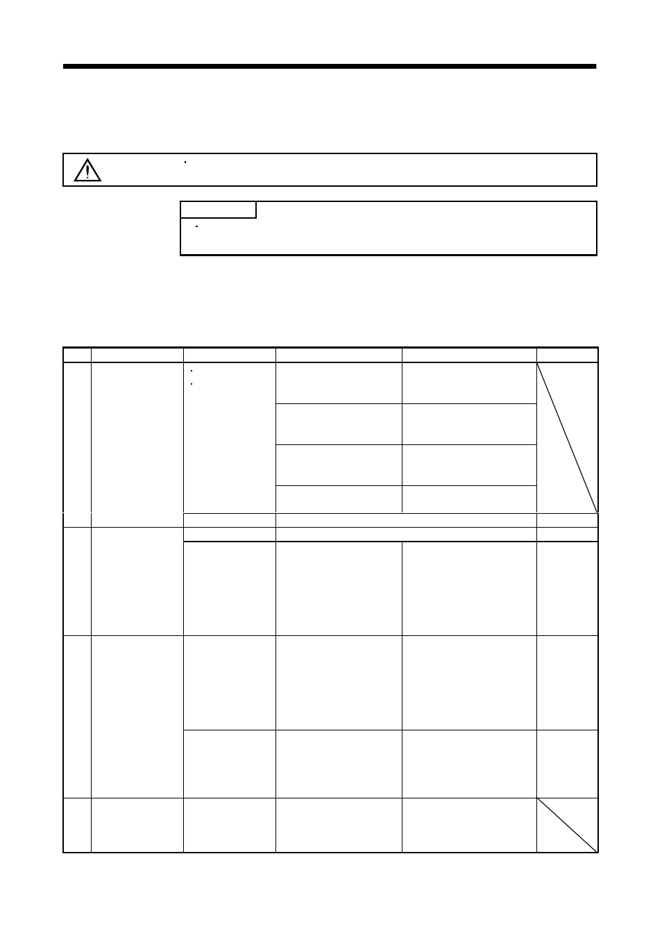 Troubleshooting, 1 trouble at start-up, 1 position control mode | Caution | MITSUBISHI ELECTRIC MR-J2S- CL User Manual | Page 228 / 337