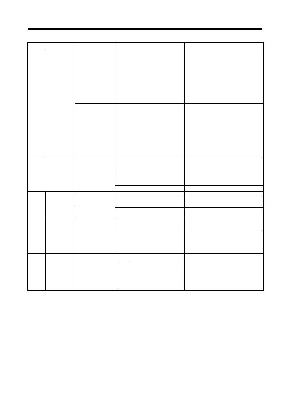 Troubleshooting | MITSUBISHI ELECTRIC MR-J2S- CL User Manual | Page 235 / 337
