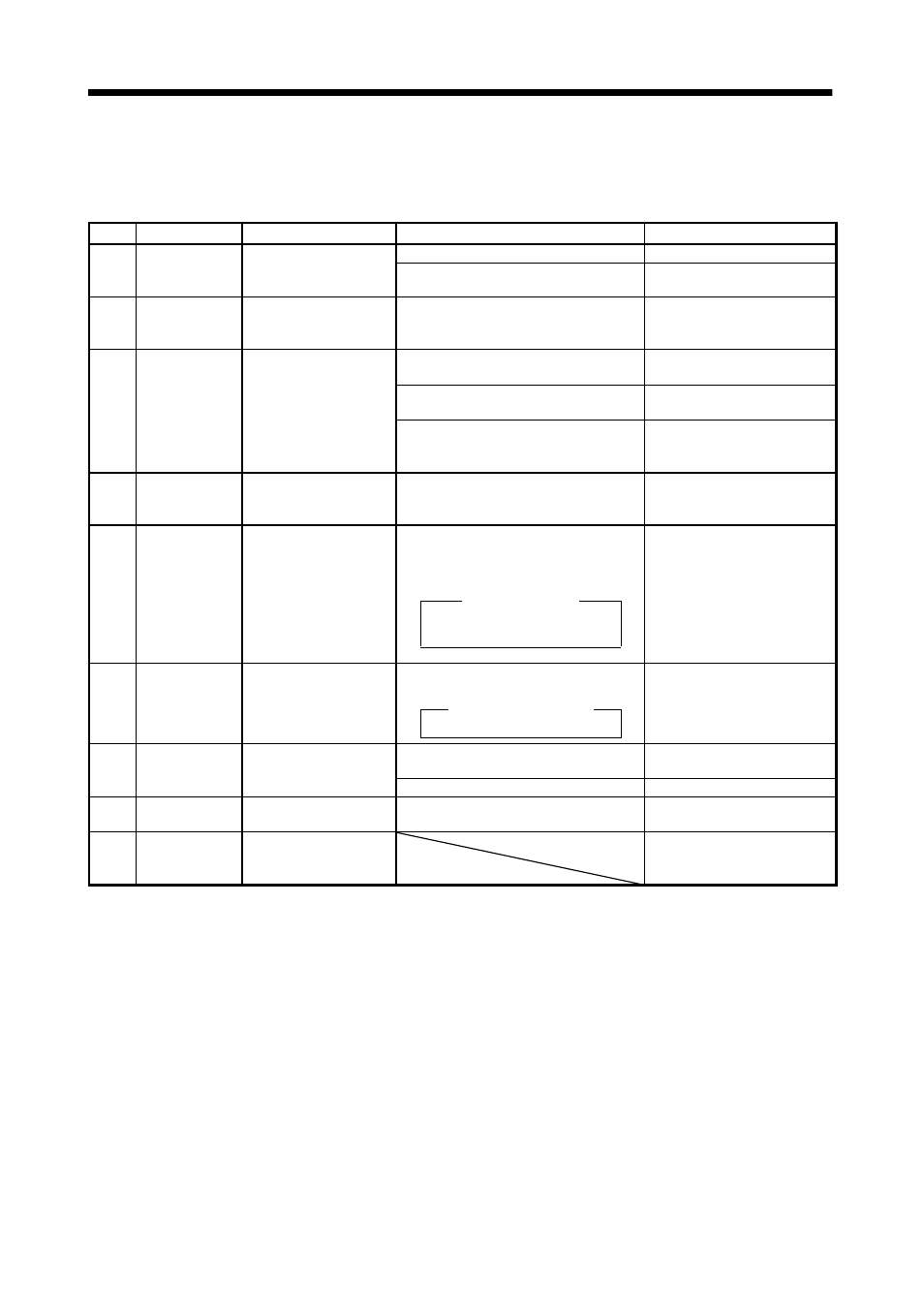 3 remedies for warnings, Troubleshooting | MITSUBISHI ELECTRIC MR-J2S- CL User Manual | Page 236 / 337