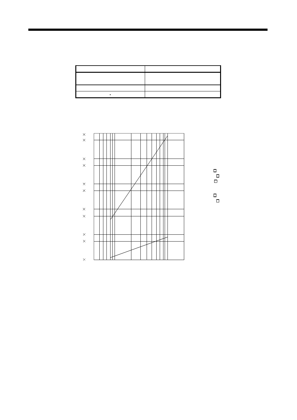 4 encoder cable flexing life, Characteristics | MITSUBISHI ELECTRIC MR-J2S- CL User Manual | Page 251 / 337