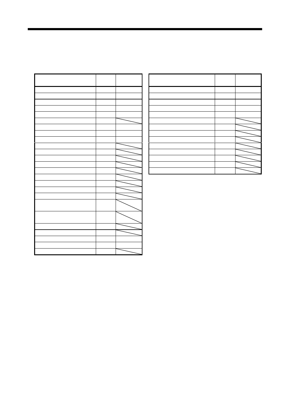 3 i/o devices, Functions and configuration | MITSUBISHI ELECTRIC MR-J2S- CL User Manual | Page 27 / 337