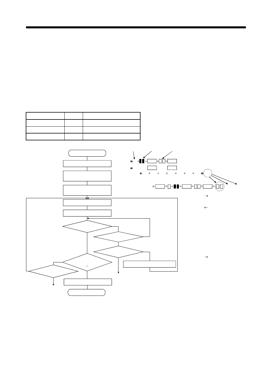 9 initialization, 10 communication procedure example, Communication functions | MITSUBISHI ELECTRIC MR-J2S- CL User Manual | Page 307 / 337