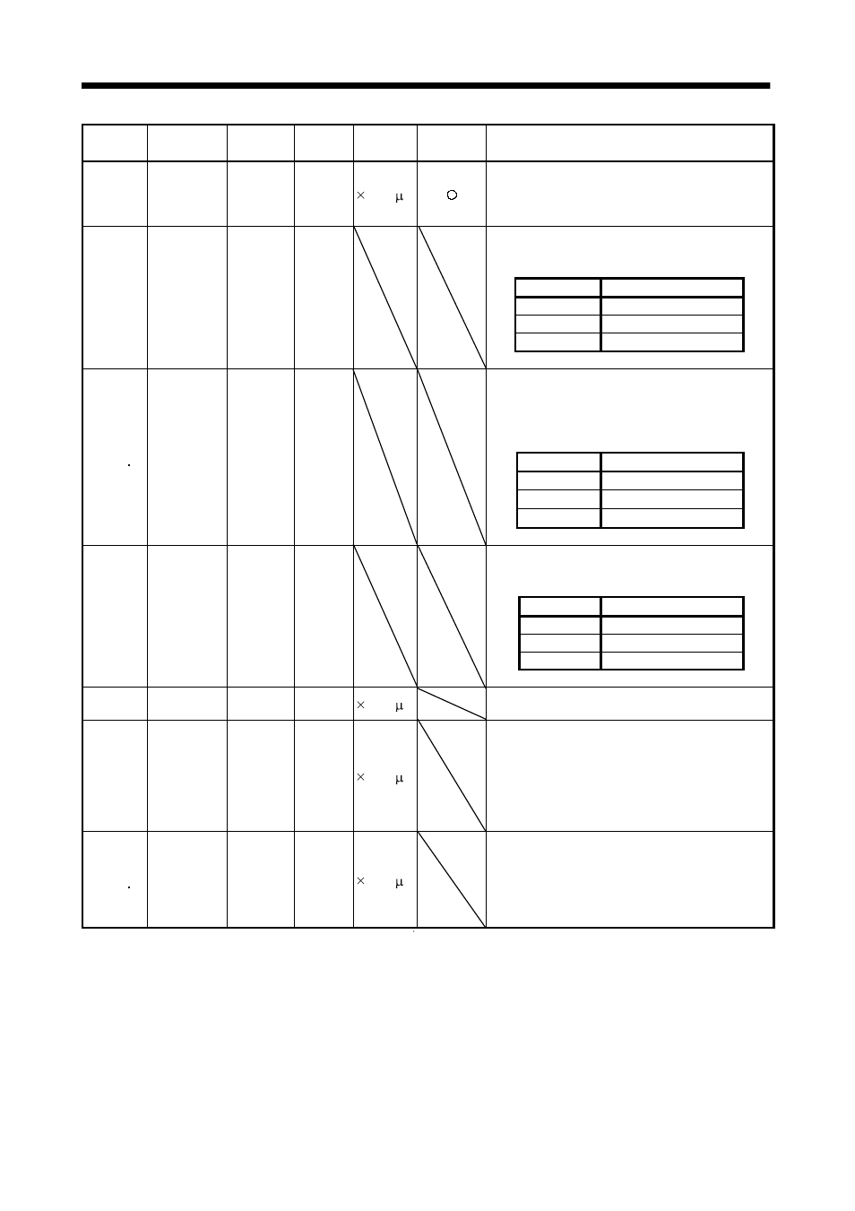Operation | MITSUBISHI ELECTRIC MR-J2S- CL User Manual | Page 90 / 337