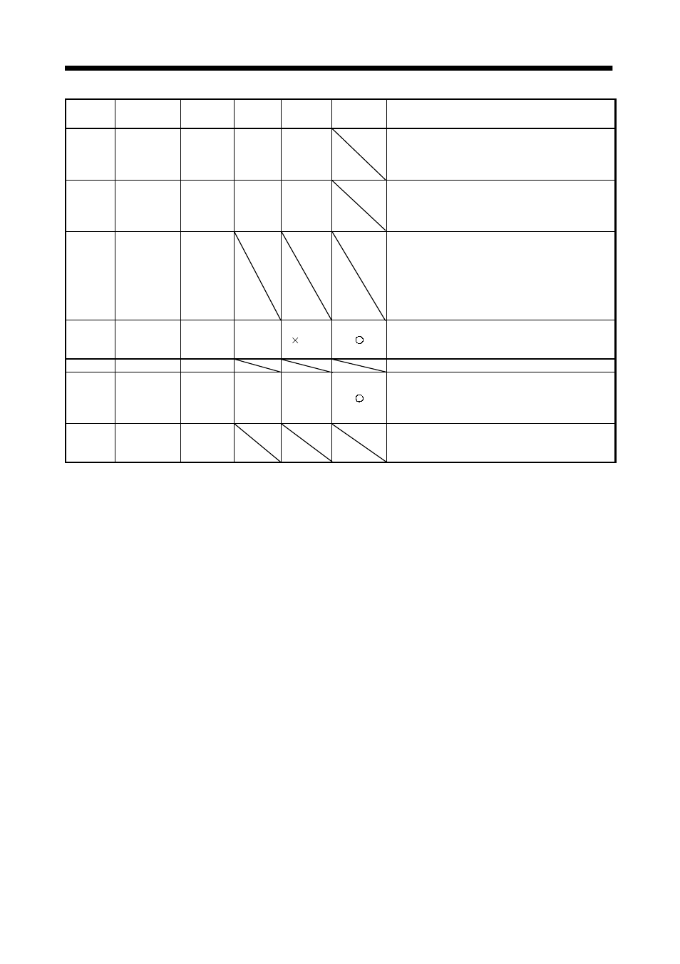 Operation | MITSUBISHI ELECTRIC MR-J2S- CL User Manual | Page 91 / 337