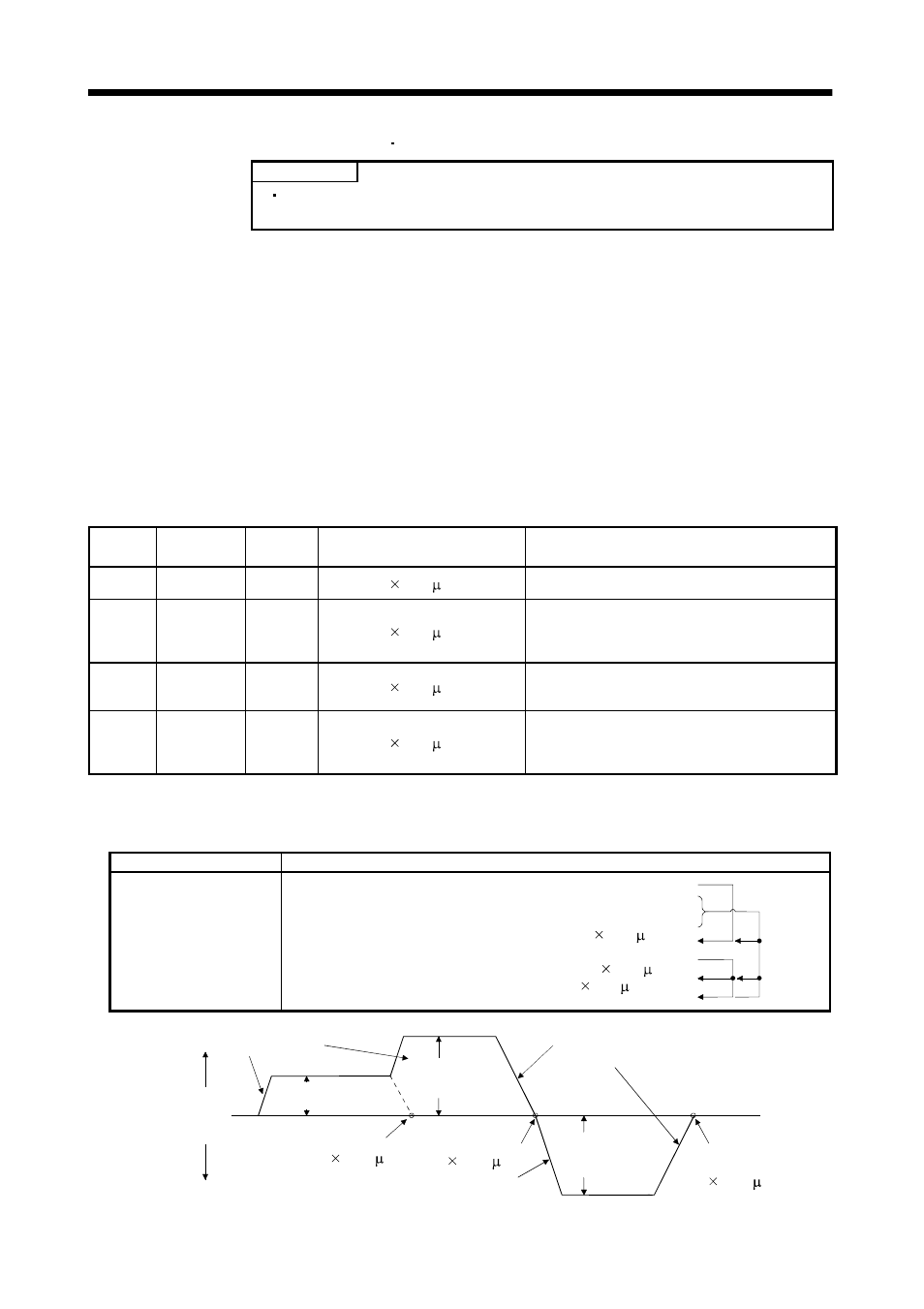 Operation | MITSUBISHI ELECTRIC MR-J2S- CL User Manual | Page 94 / 337