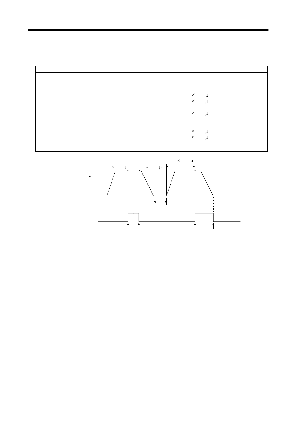 Operation | MITSUBISHI ELECTRIC MR-J2S- CL User Manual | Page 97 / 337