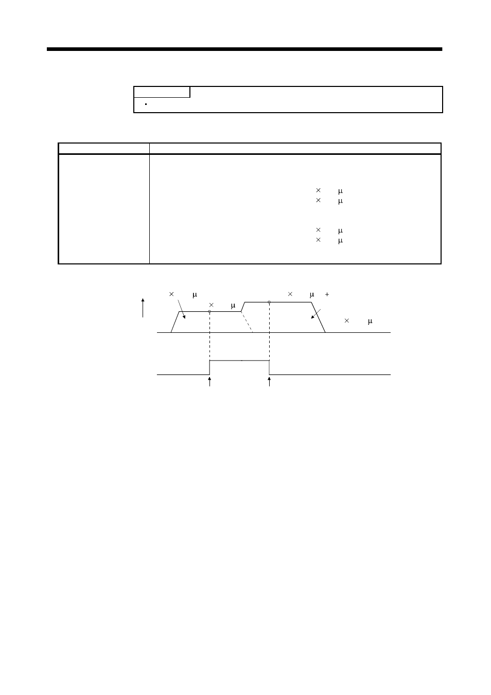 Operation | MITSUBISHI ELECTRIC MR-J2S- CL User Manual | Page 98 / 337