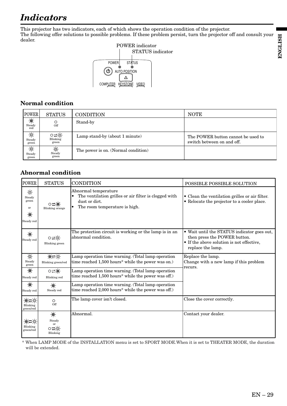 Indicators, En – 29, Normal condition abnormal condition | English, Power, Status, Condition, Power indicator status indicator | MITSUBISHI ELECTRIC HC3 User Manual | Page 29 / 34