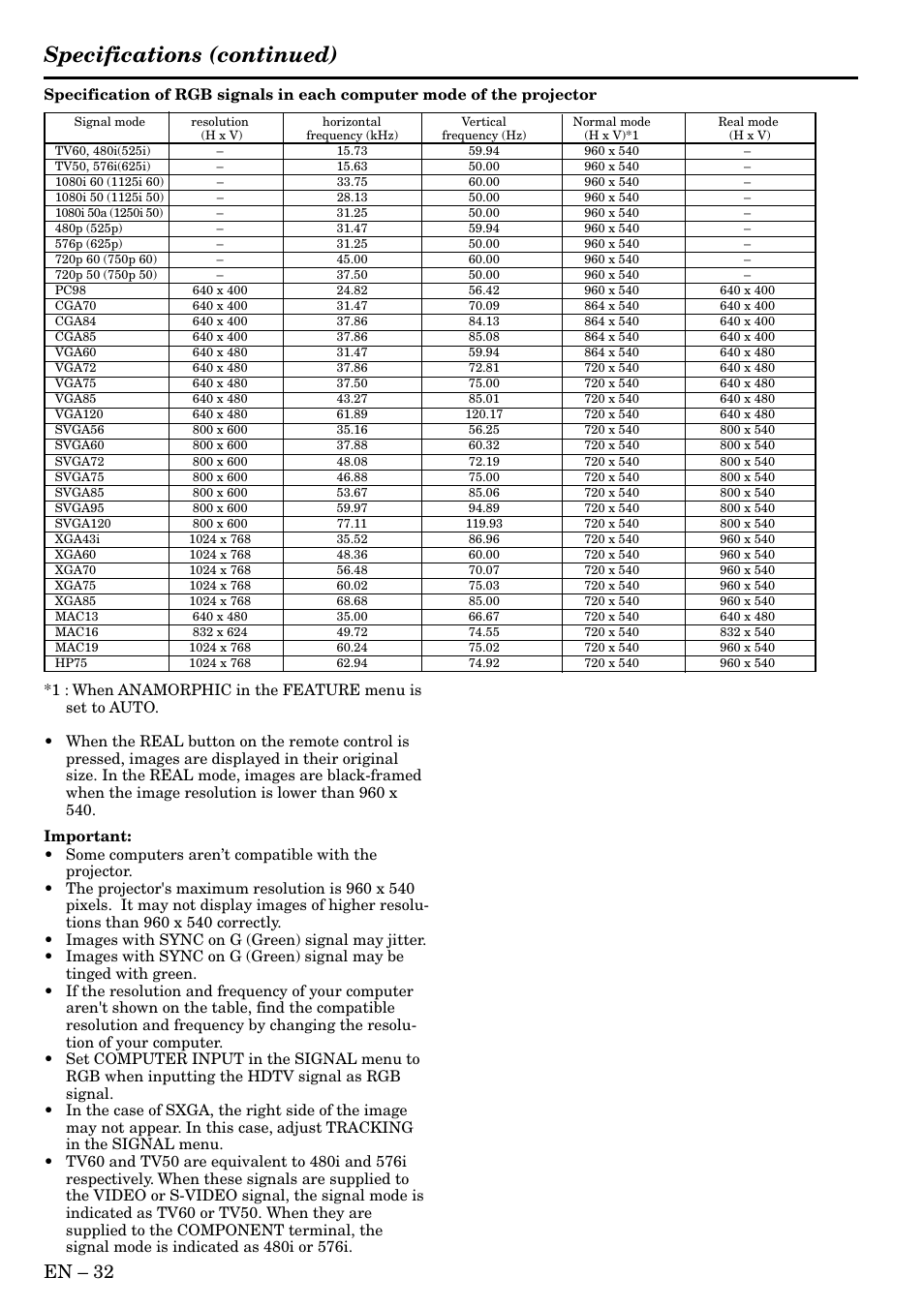 Specifications (continued), En – 32 | MITSUBISHI ELECTRIC HC3 User Manual | Page 32 / 34