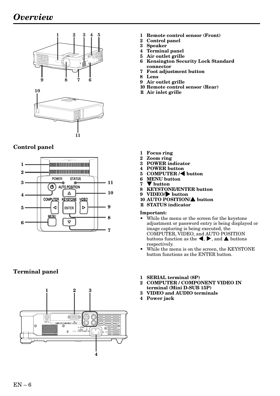 Overview, En – 6, Control panel | Terminal panel | MITSUBISHI ELECTRIC HC3 User Manual | Page 6 / 34