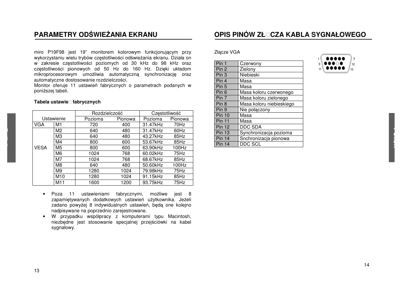 Parametry od wie ania ekranu, Opis pinów zł cza kabla sygnałowego, Poli sh p oli sh | Miro Displays P19F98 User Manual | Page 33 / 35