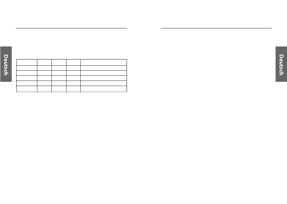 Deu ts ch d eu ts ch | Miro Displays TD570 User Manual | Page 22 / 49