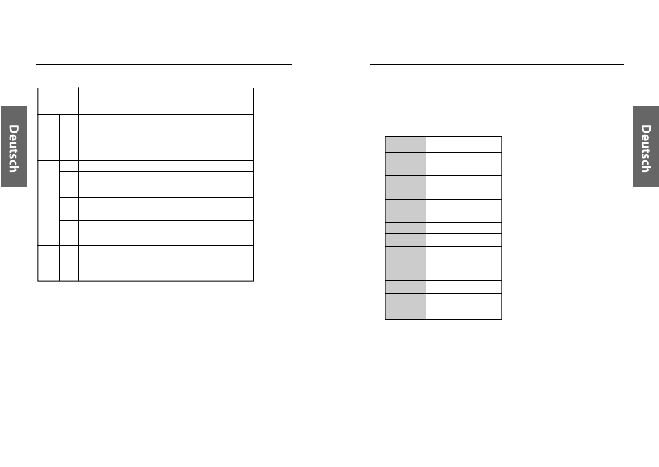 Deu ts ch d eu ts ch, Inbelegung, Iming | Able | Miro Displays TD570 User Manual | Page 23 / 49