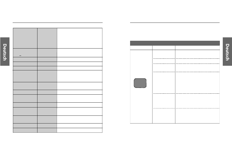 Deu ts ch d eu ts ch | Miro Displays TD570 User Manual | Page 24 / 49