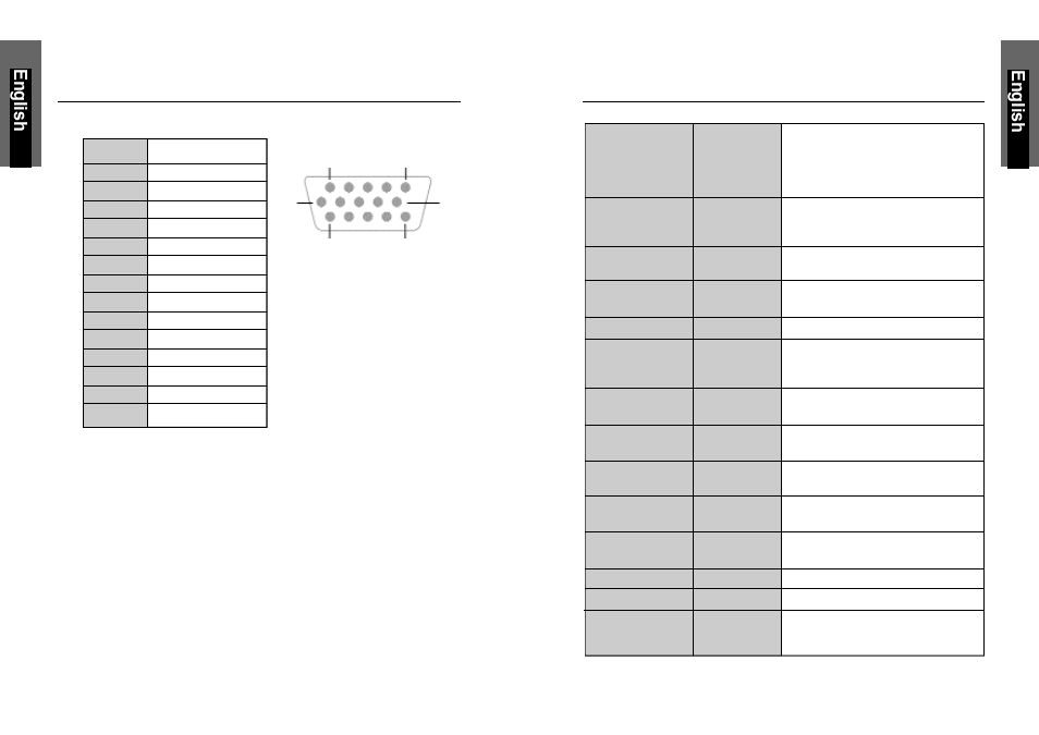 Pecifications, Ssignment | Miro Displays P17F86i User Manual | Page 11 / 35
