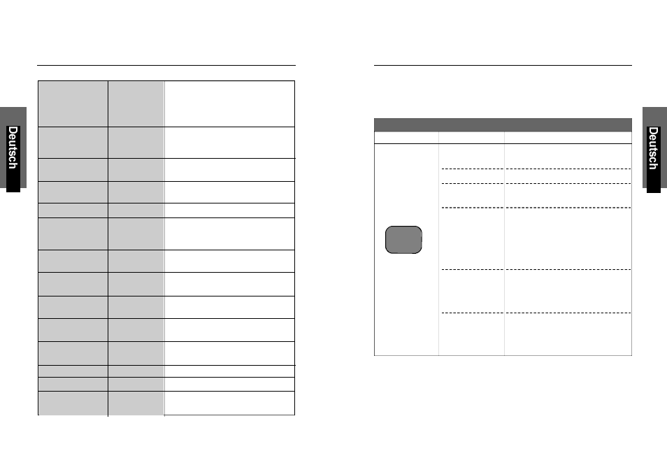 Törungsfalle, Pezifikationen | Miro Displays P17F86i User Manual | Page 22 / 35