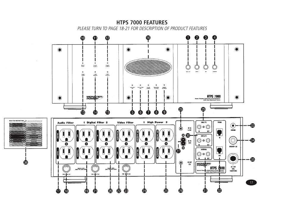 Htps 7000 features | Monster Power HTPS7000 User Manual | Page 25 / 38