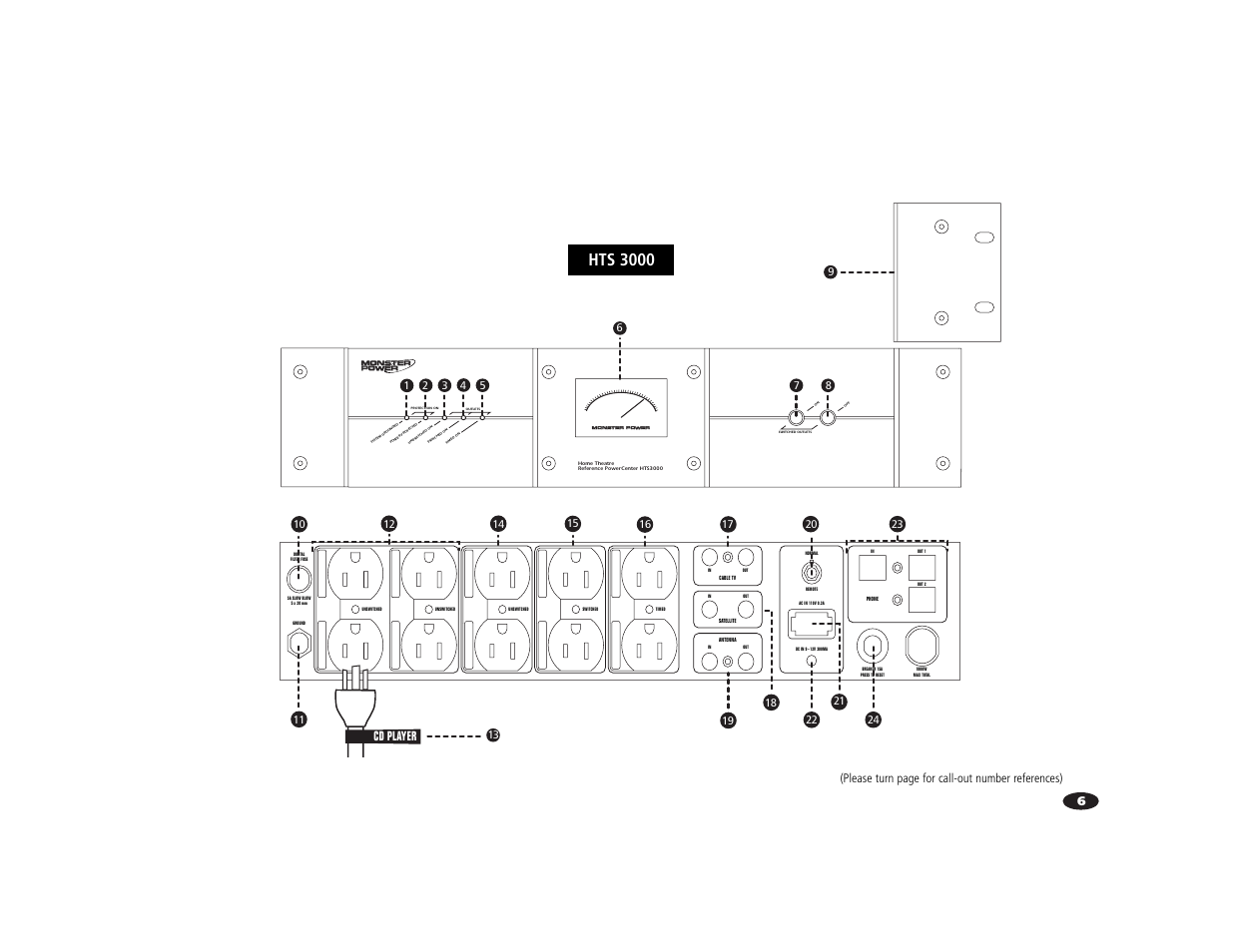 Hts 3000, Cd player, Please turn page for call-out number references) | Monster Power HTS3000 User Manual | Page 10 / 43