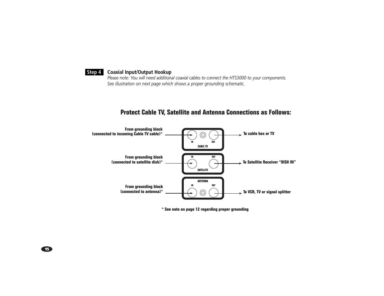 Step 4 coaxial input/output hookup | Monster Power HTS3000 User Manual | Page 19 / 43