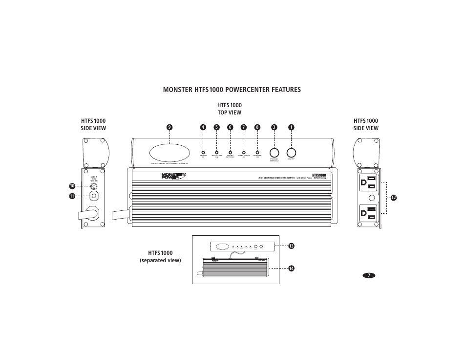 Monster htfs1000 powercenter features | Monster Power HTFS500 POWERCENTER User Manual | Page 12 / 25