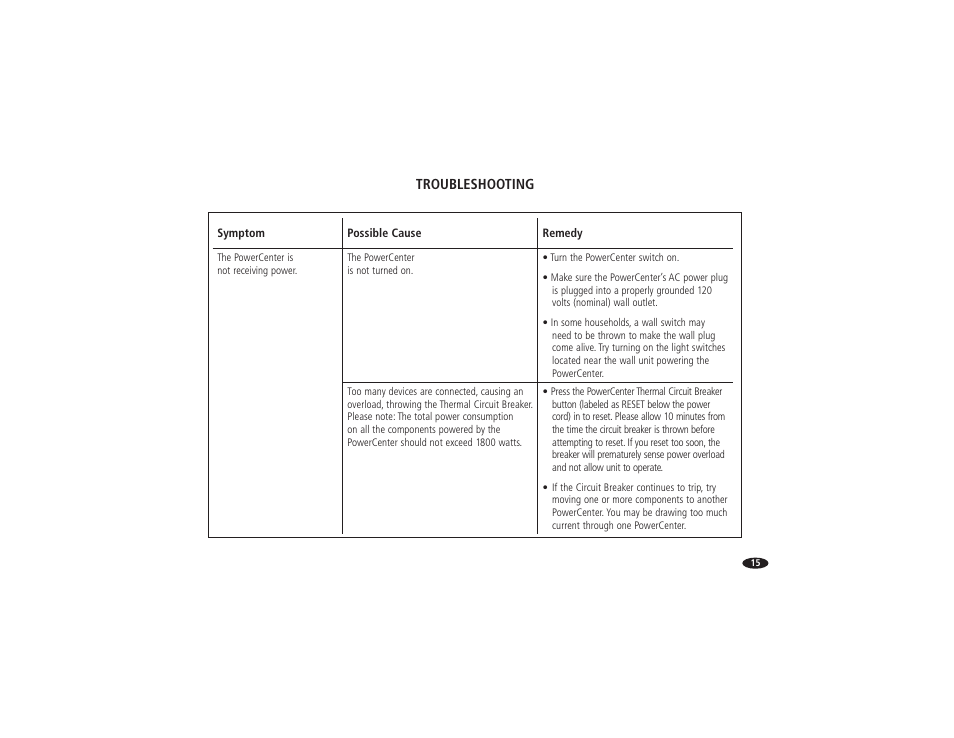 Troubleshooting | Monster Power HTFS500 POWERCENTER User Manual | Page 20 / 25