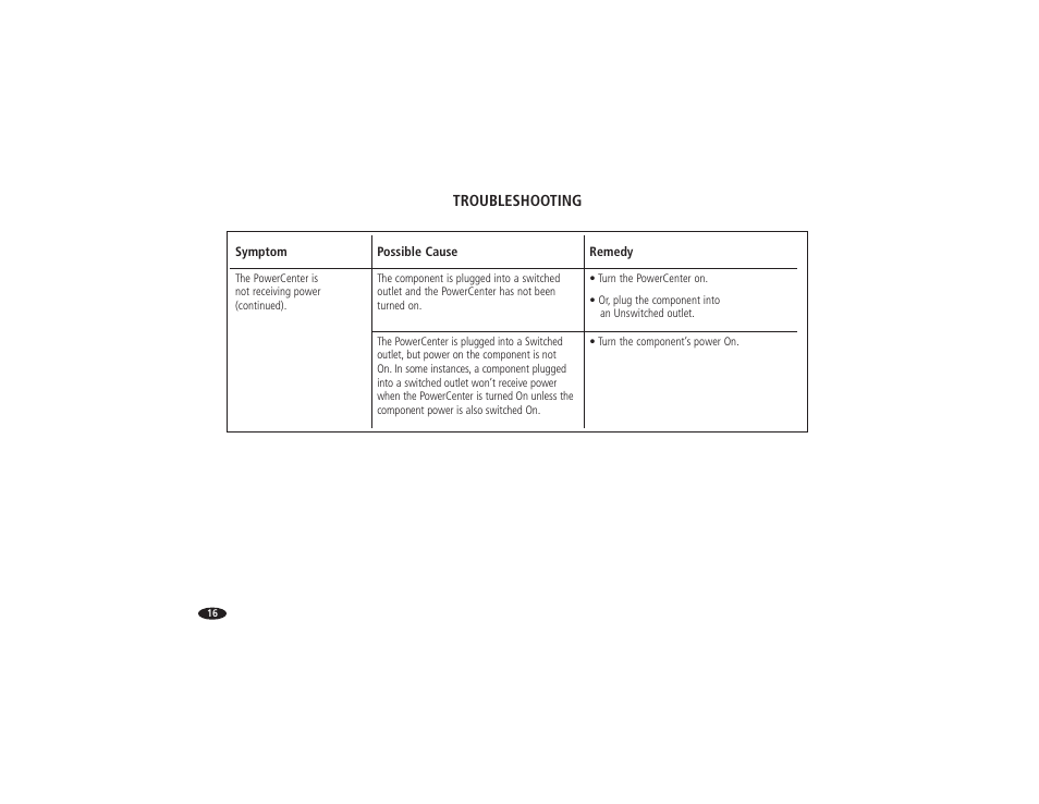 Monster Power HTFS500 POWERCENTER User Manual | Page 21 / 25