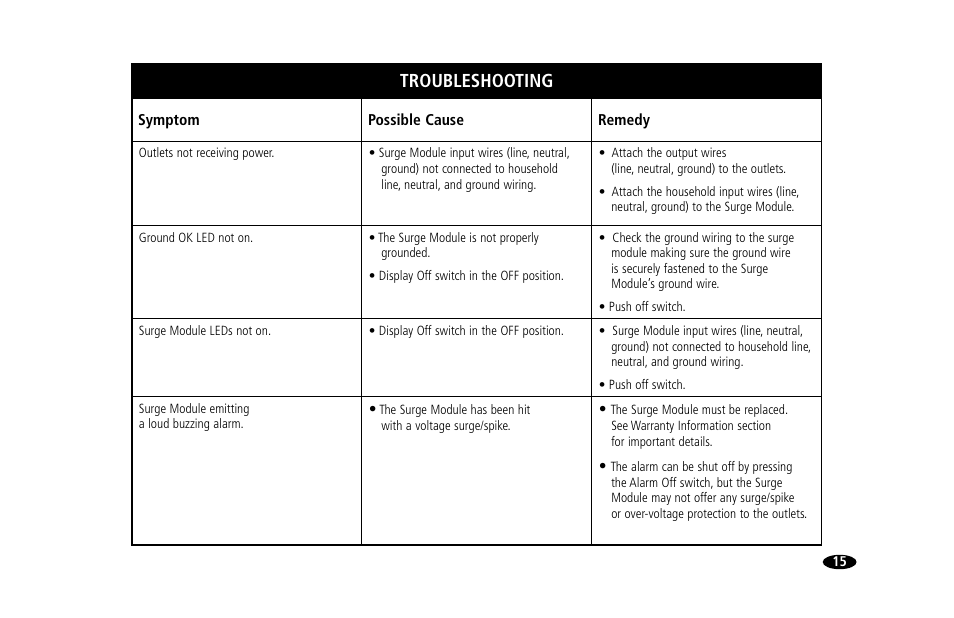Troubleshooting | Monster Power 15 Amp User Manual | Page 21 / 32