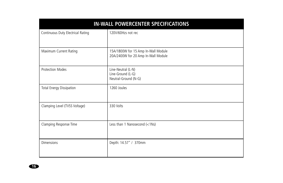 In-wall powercenter specifications | Monster Power 15 Amp User Manual | Page 22 / 32