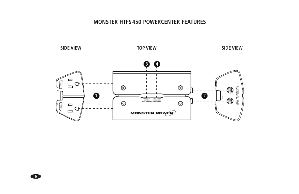 Monster htfs 450 powercenter features, Top view side view, Side view | Monster Power PowerCenter HTFS 450 User Manual | Page 12 / 25