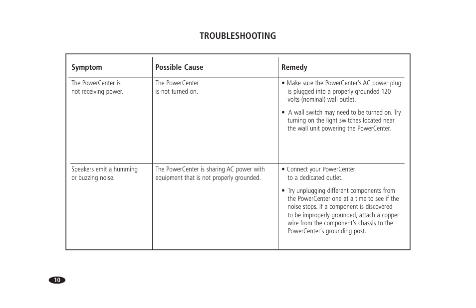 Troubleshooting | Monster Power PowerCenter HTFS 450 User Manual | Page 16 / 25