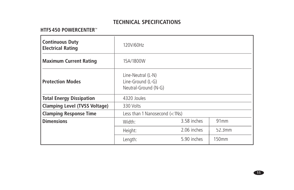 Monster Power PowerCenter HTFS 450 User Manual | Page 17 / 25
