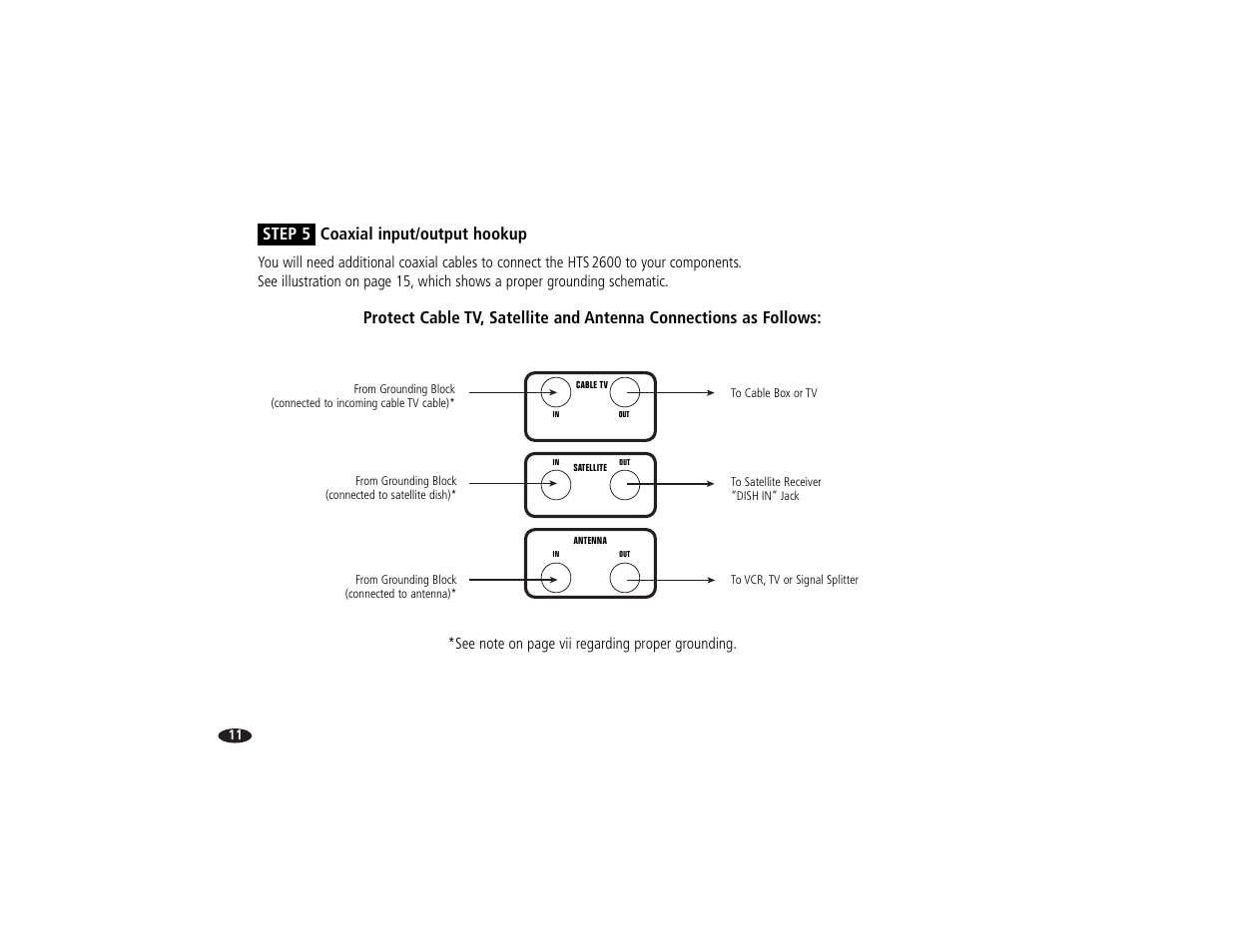 Step 5 coaxial input/output hookup | Monster Power HTS2600 User Manual | Page 17 / 46