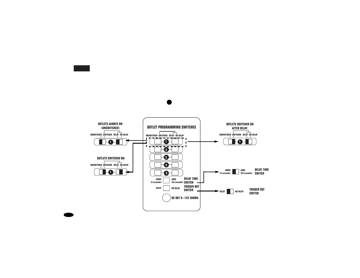 Step 2 outlet programming | Monster Power HTS5000 User Manual | Page 13 / 50