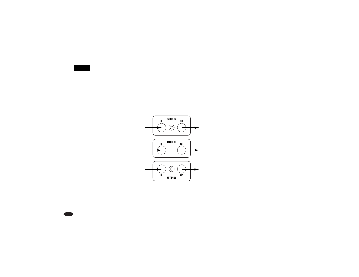 Step 5 coaxial outlet hookup | Monster Power HTS5000 User Manual | Page 17 / 50