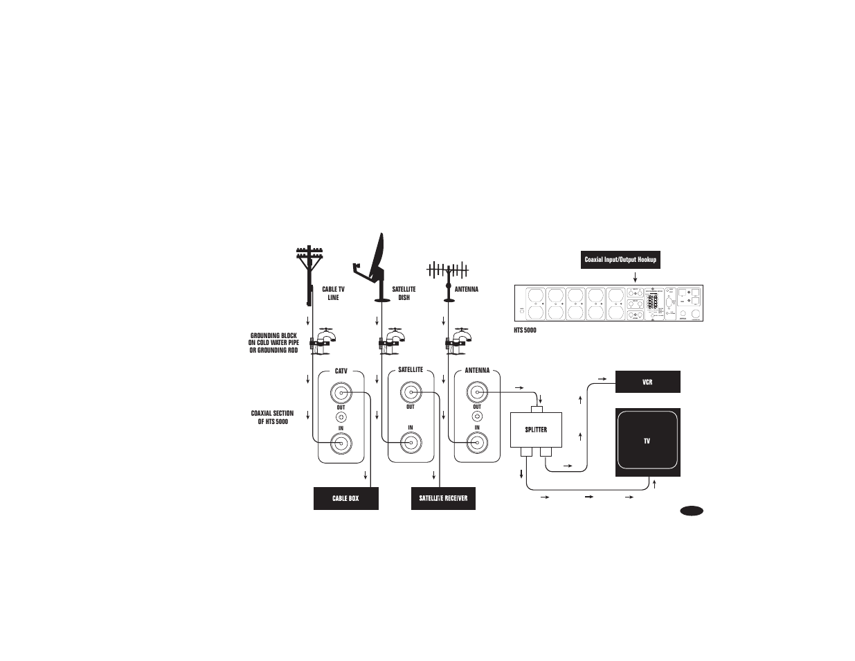 Monster Power HTS5000 User Manual | Page 24 / 50