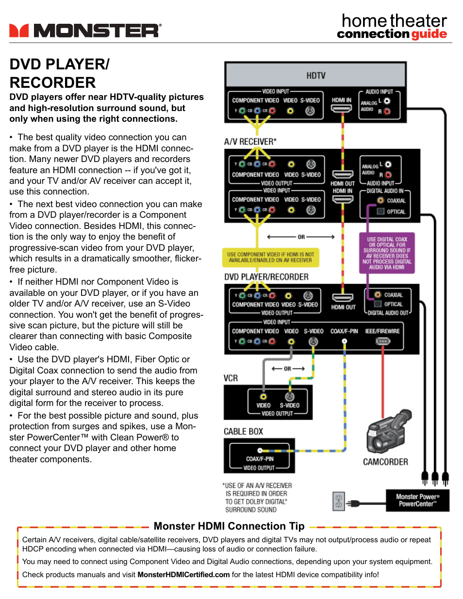 Monster Power DVD Player / Recorder User Manual | 1 page
