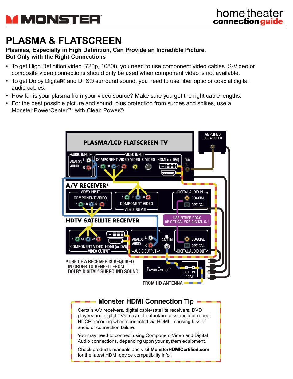 Monster Power 57LX177 User Manual | 1 page