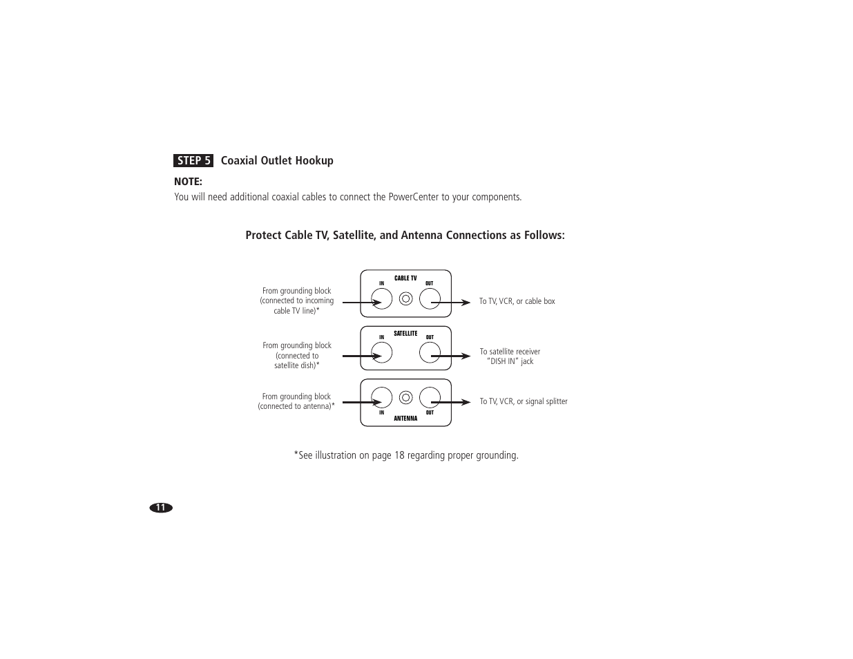 Step 5 coaxial outlet hookup | Monster Power HTS 5000 User Manual | Page 17 / 41