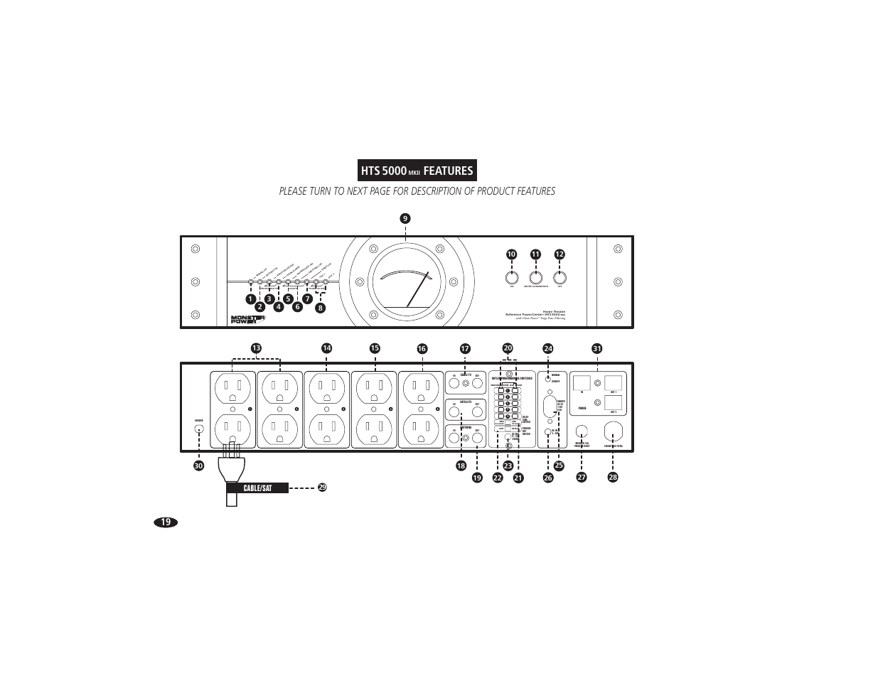 Features, Cable/sat | Monster Power HTS 5000 User Manual | Page 25 / 41