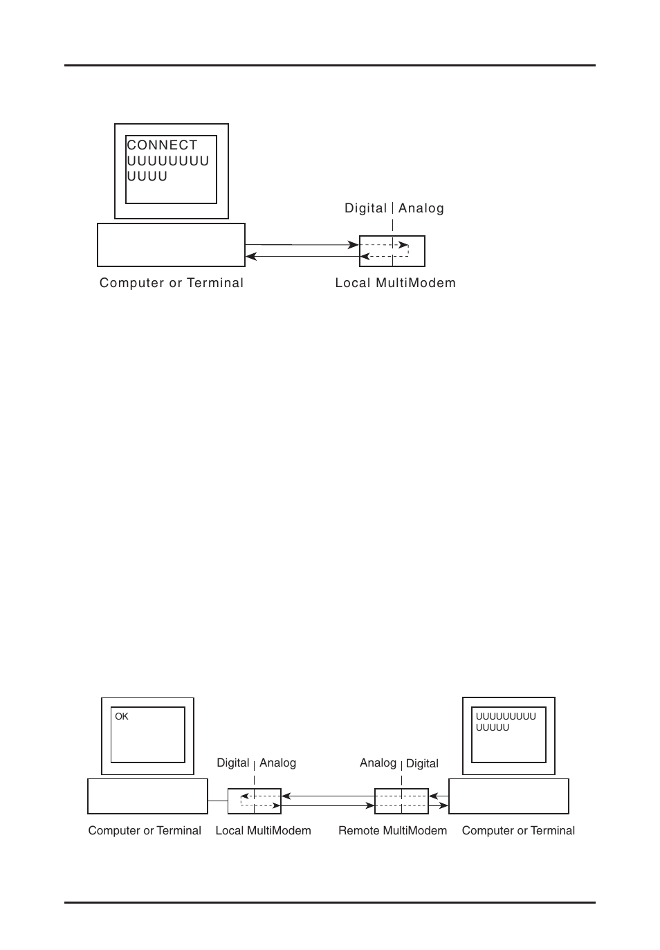 Digital loopback test | Multi Tech Equipment MT202TD User Manual | Page 19 / 28