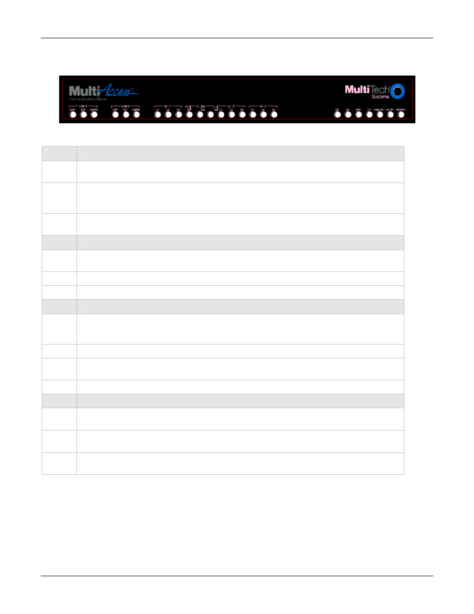 Front panel | Multi Tech Equipment MULTIACCESS MA30120 User Manual | Page 6 / 29